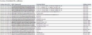 Screenshot dal sito della lista nera sui certificati digitali.